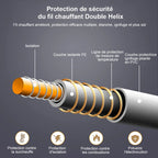 Couverture Chauffante Pour Lit